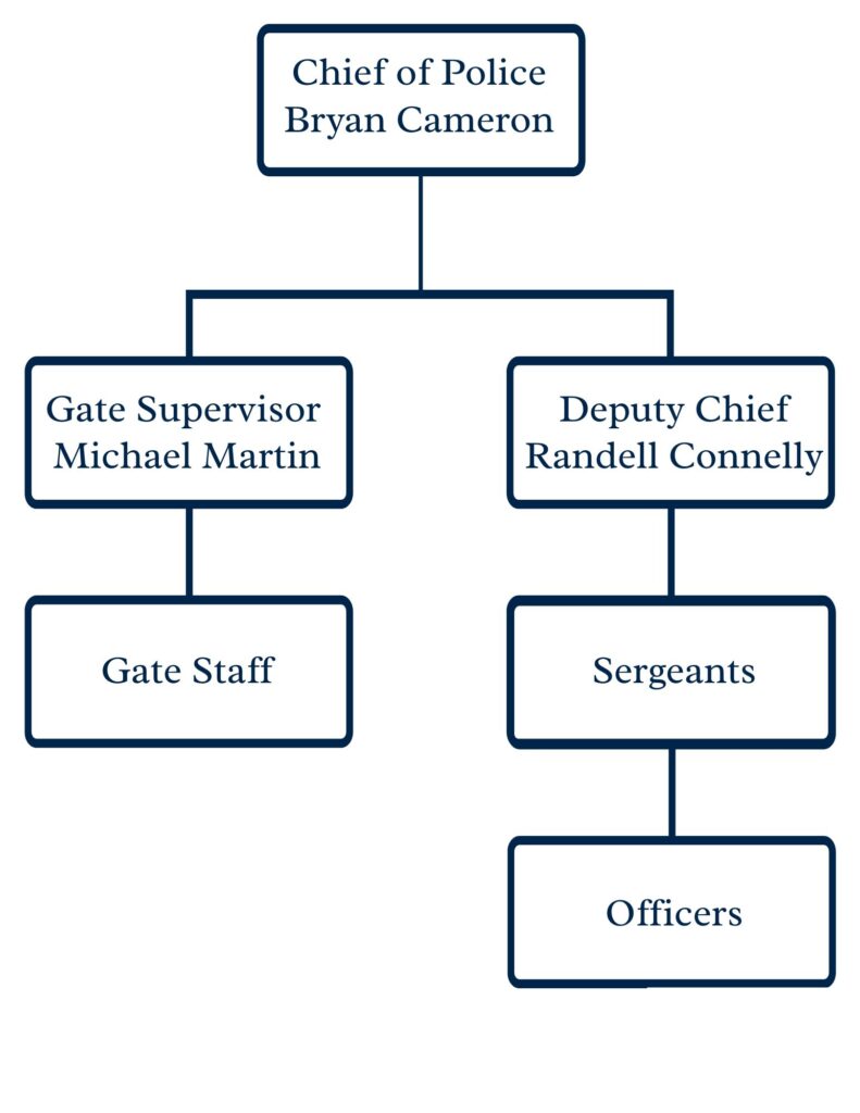AHPD Org Chart